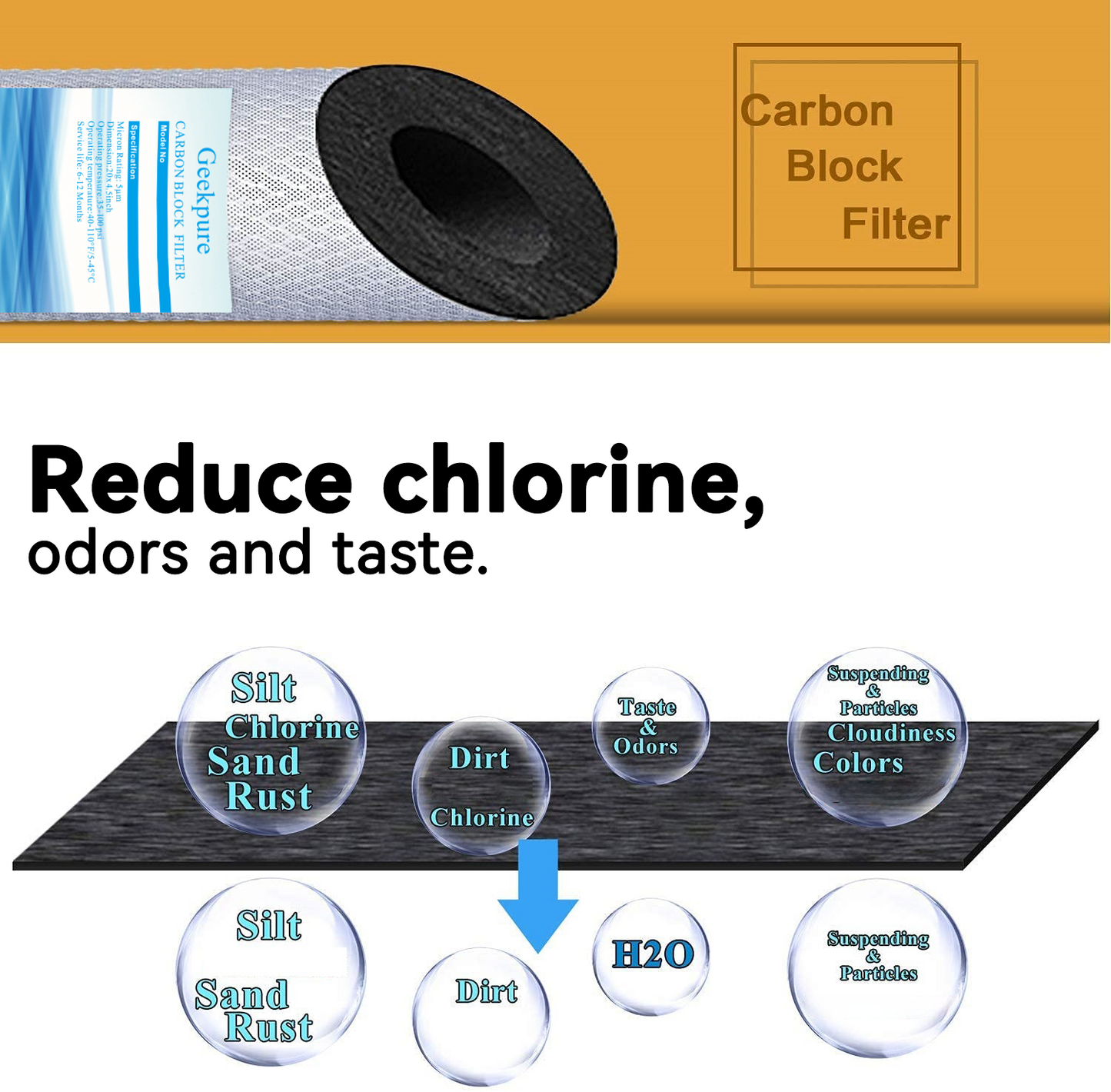 3 Stage Whole House Water Filter System with 20-Inch Clear Housing 4.5" x 20" 5 Micron 1 Inch NPT Brass Port