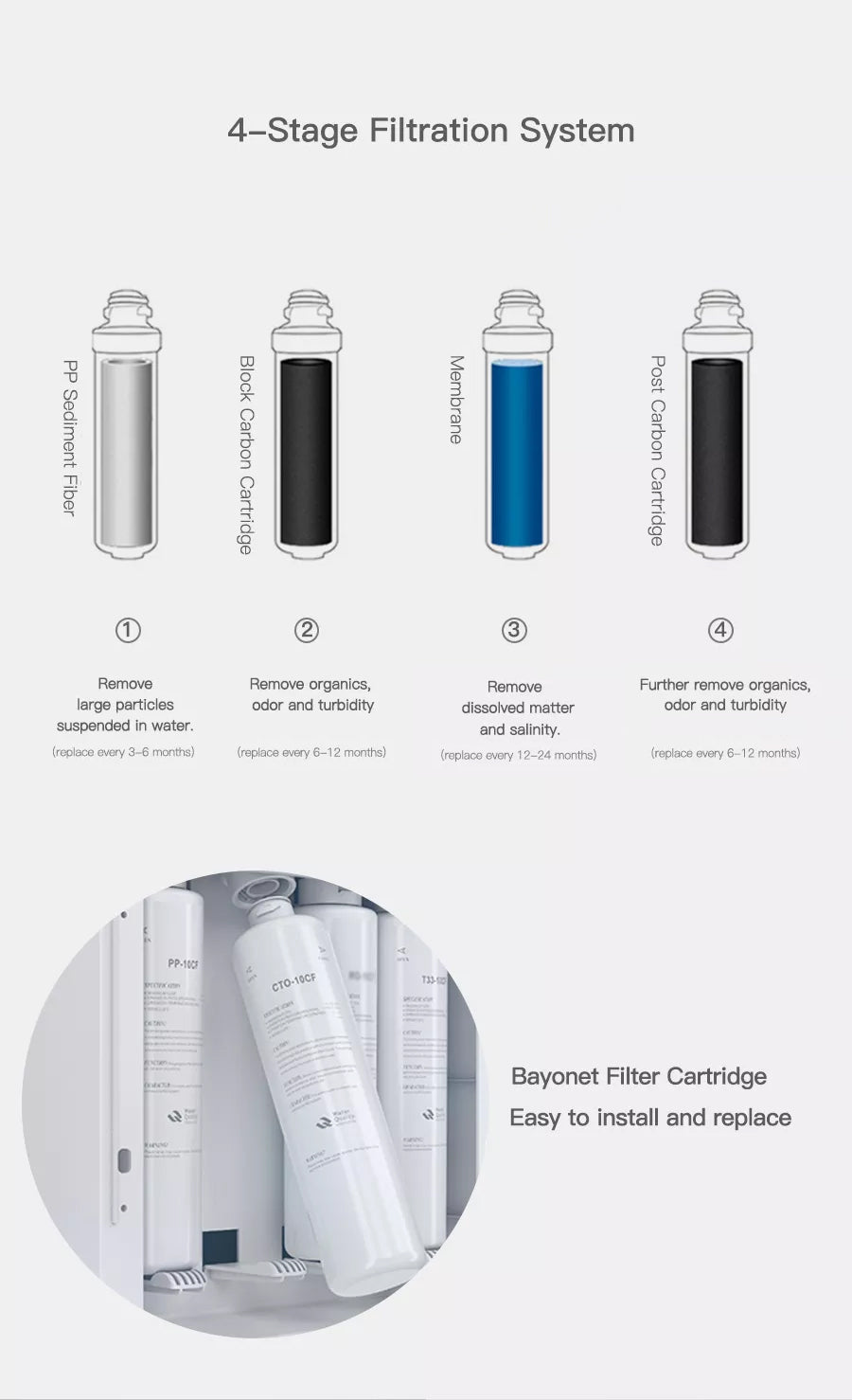 Geekpure Water Cooler with 4 Stage Reverse Osmosis System and 150 GPD Membrane