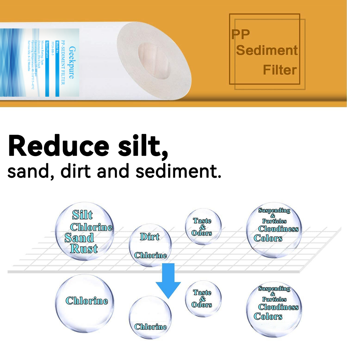 3 Stage Whole House Water Filter System with 20-Inch Clear Housing 4.5" x 20" 5 Micron 1 Inch NPT Brass Port