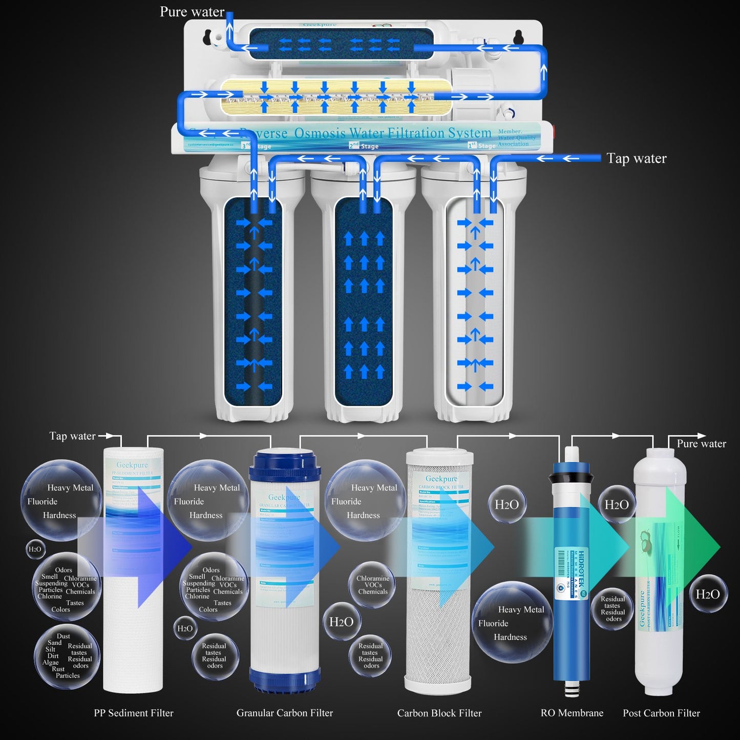 5 Stage Reverse Osmosis Drinking Water System-75GPD w/ Pump and Extra 4 Filters