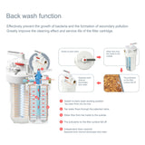 10“ Whole House Water Filter Housing,4 Working Modes
