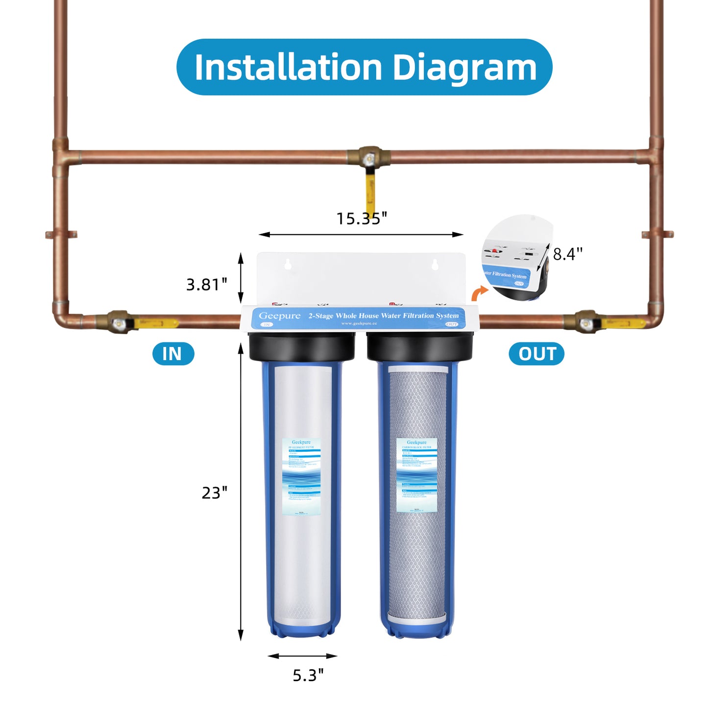 2 Stage Whole House Water Filtration System w/ 20" Clear Housing-1"NPT