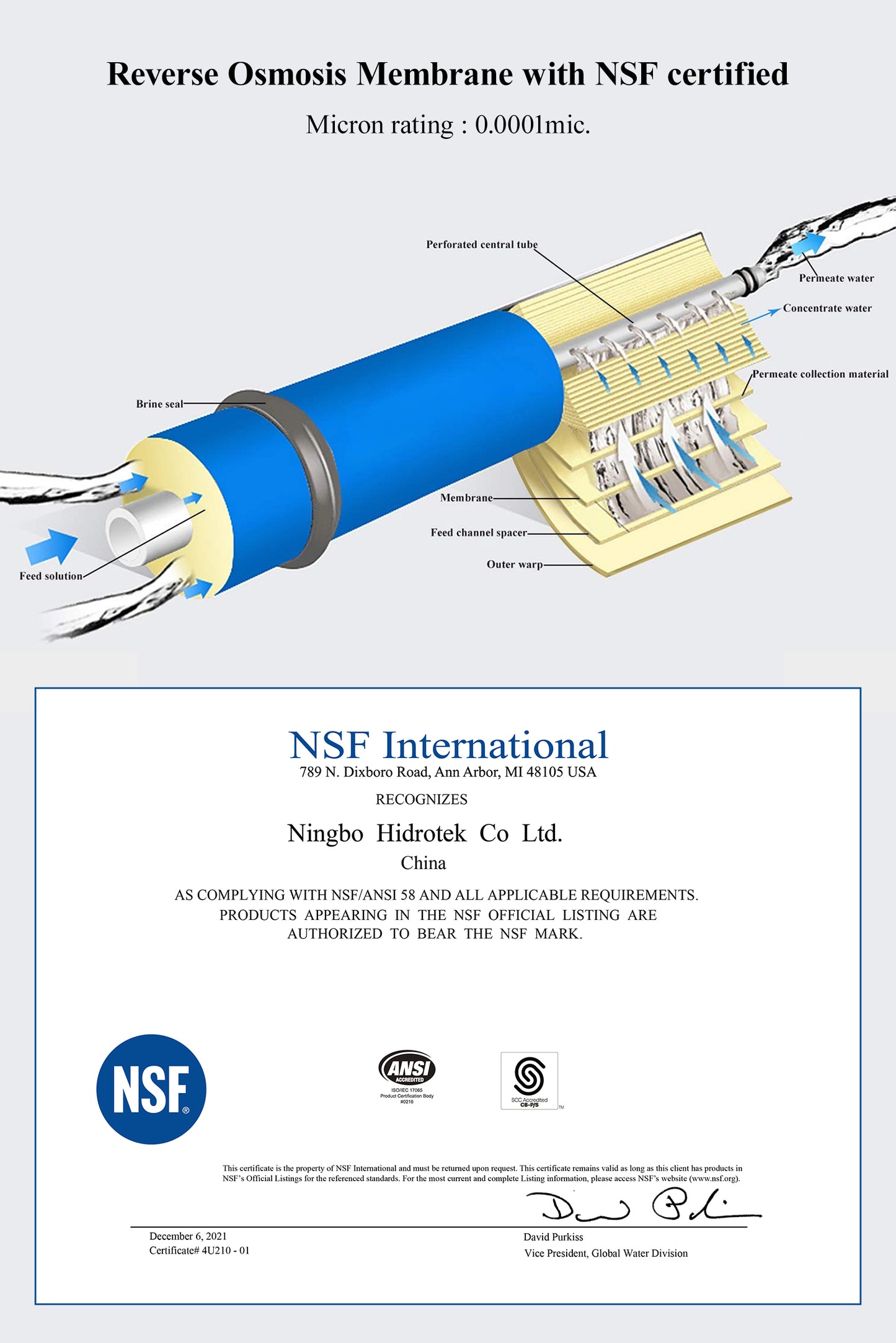 75 GPD Reverse Osmosis Membrane-NSF certificated -Pack of 1