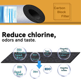 10-Inch Block Carbon Filter for Whole House Water Filter System- 4.5 "x10"-5 Micron