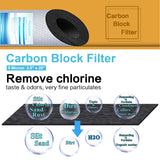 Geekpure Whole House Replacement Water Filer Cartridges-2.5" x 20" - 5 Micron - 6 Pack PP Sediment Granular Carbon Activated Carbon Block Filter
