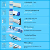 6-Stage Reverse Osmosis Water Filter System with Alkaline pH+Filter