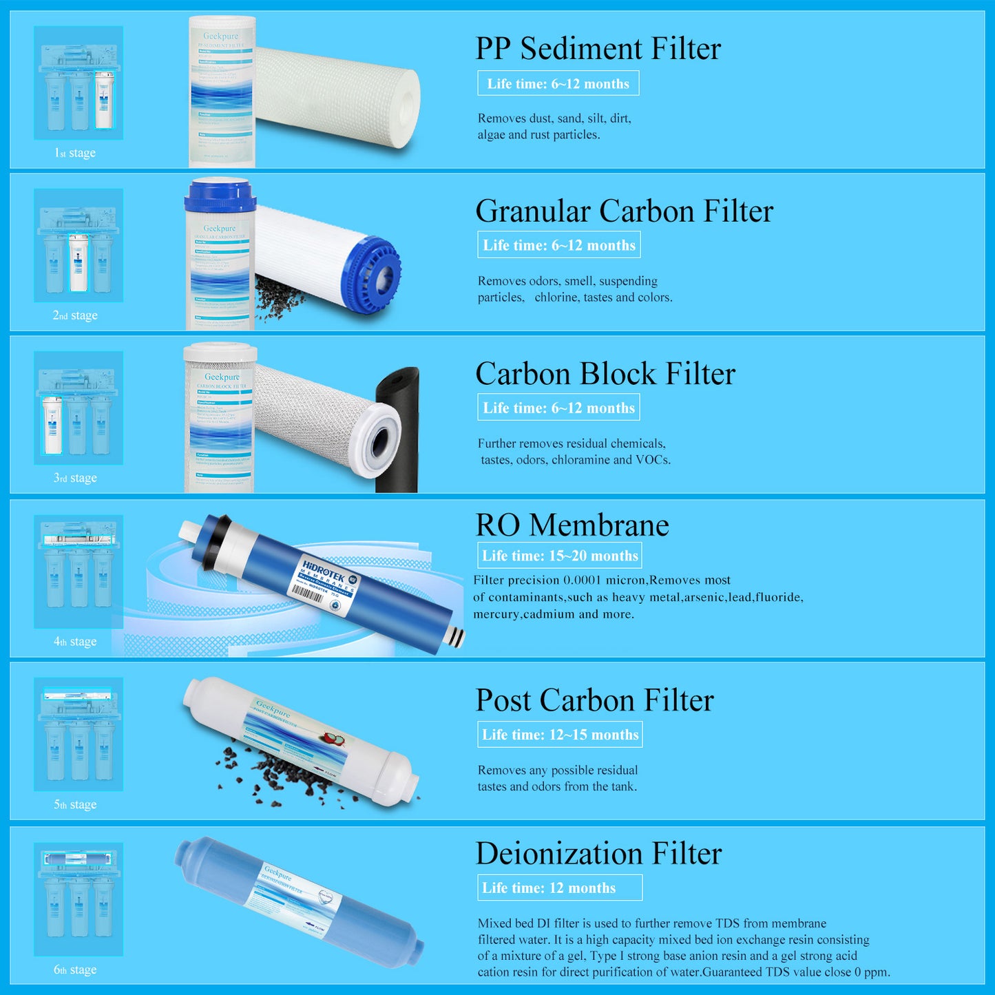 6 Stage Reverse Osmosis Drinking Water Filter System with DI Filter-75GPD