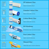 Geekpure 6-Stage Reverse Osmosis Water Filter System with Mineral Filter-75GPD