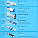 6-Stage Reverse Osmosis Water Filter System w/ UV Filter-75GPD