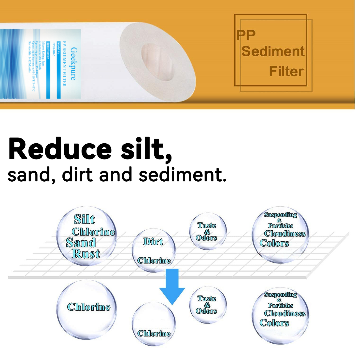 20 Inch Whole House Replacement Water Filters PP Sediment & Block Carbon (Pack of 4)-4.5"x20"