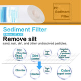 Geekpure Whole House Replacement Water Filer Cartridges-2.5" x 20" - 5 Micron - 6 Pack PP Sediment Granular Carbon Activated Carbon Block Filter