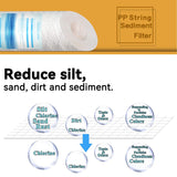 10-Inch Whole House Water Filter System - 3/4"NPT Port