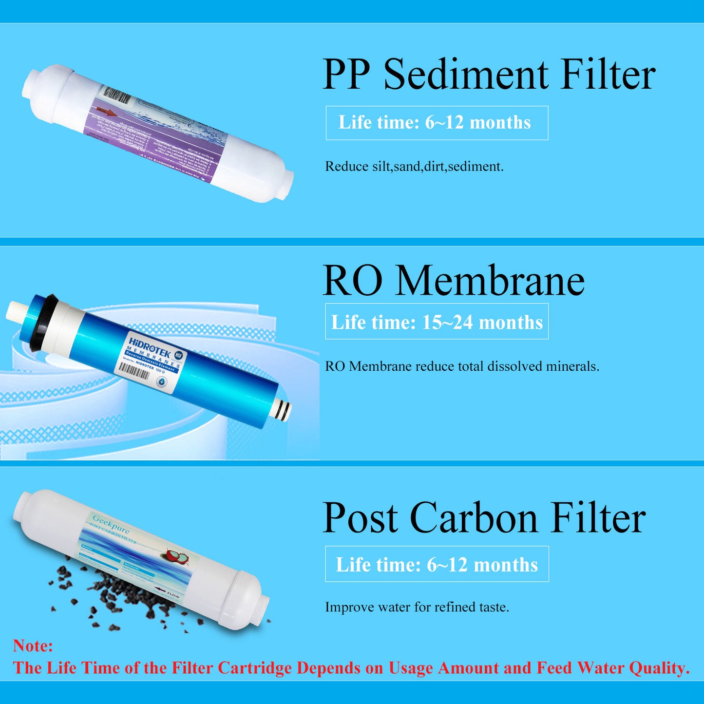 Filter Replacement Set for Geekpure 3-Stage Aquarium-Reverse Osmosis System