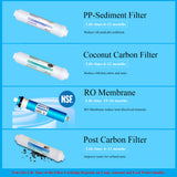 4 Stage Reverse Osmosis RO Water Filter System -100 GPD