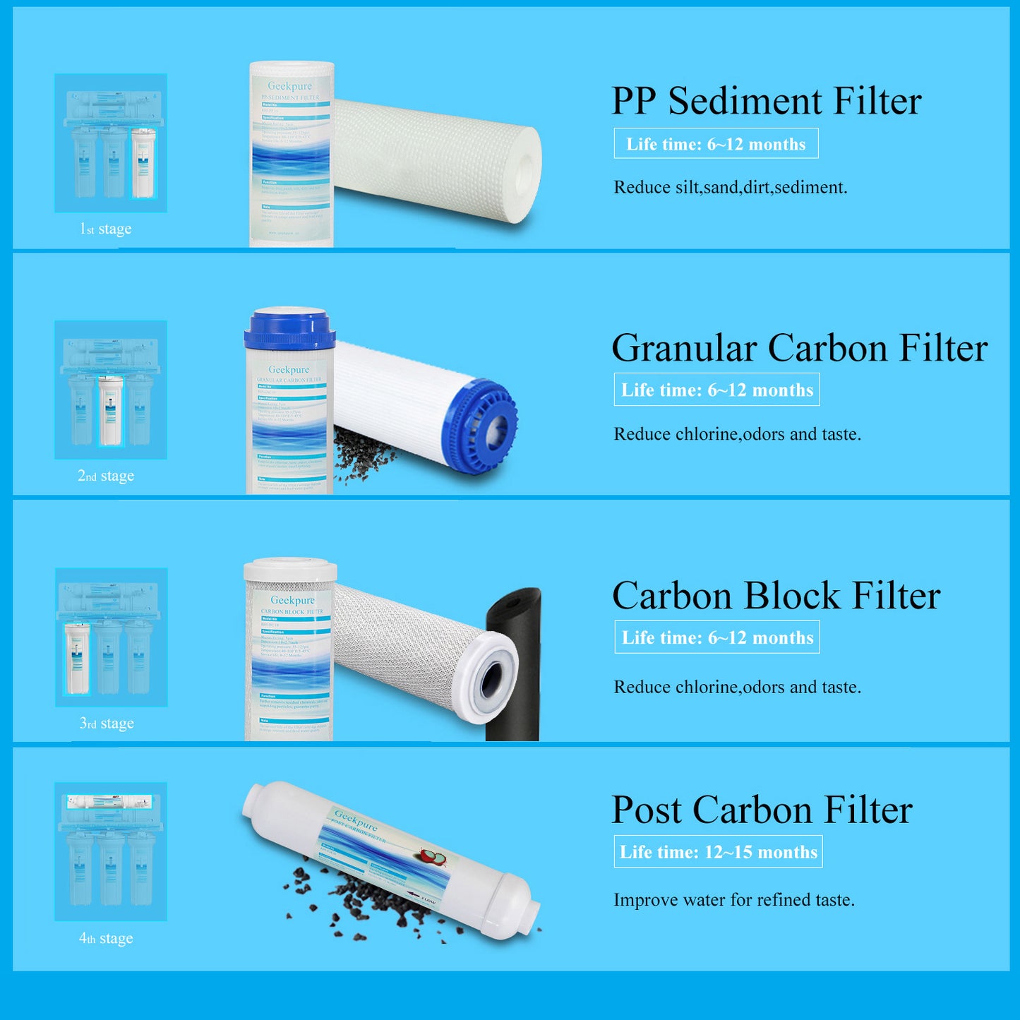 Replacement Filters Set for Reverse Osmosis RO System-Pack of 4