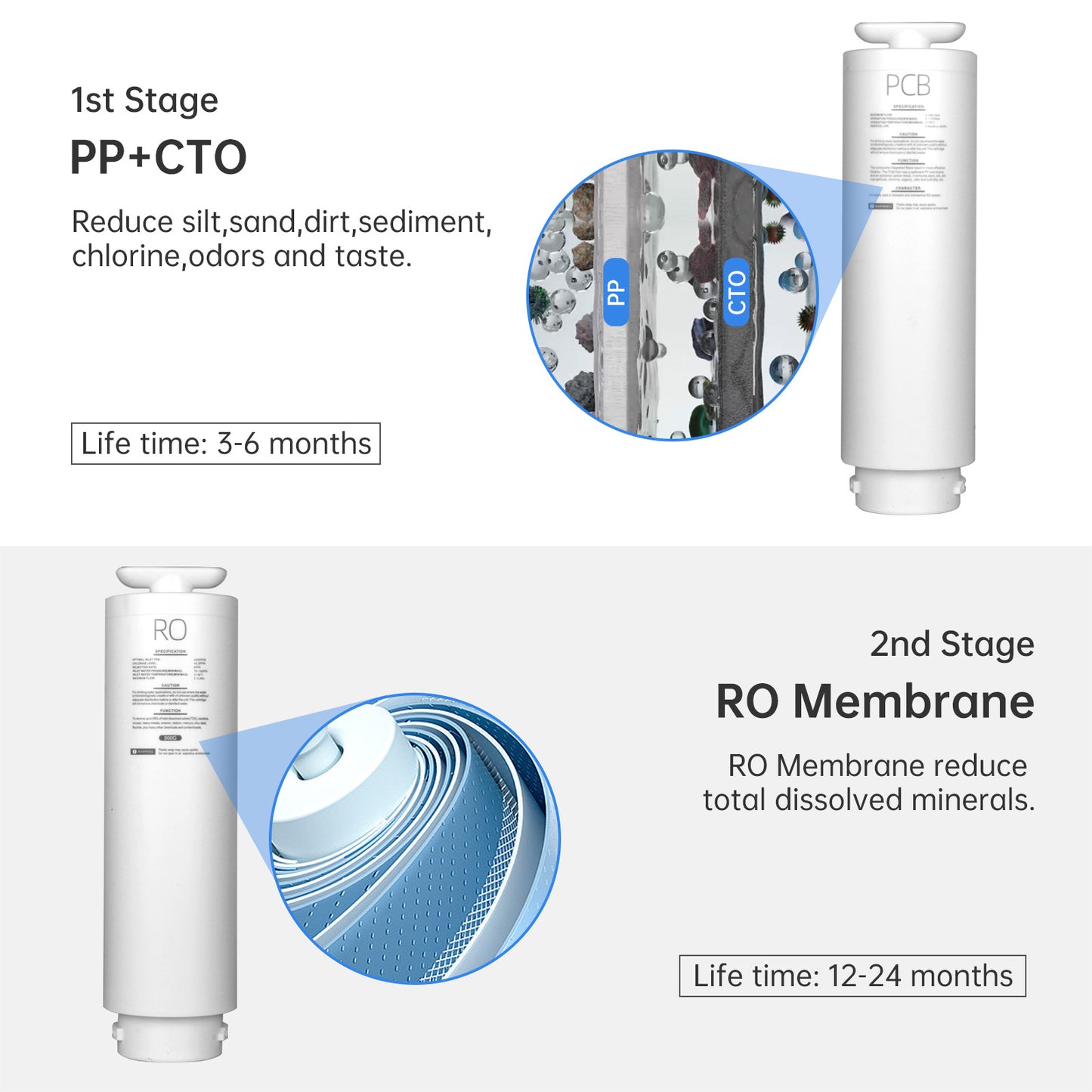 Tankless Reverse Osmosis Water Filtration System with Twist Filters-800GPD-2:1 Pure to Drain