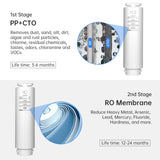 Replacement Filter Set for Geekpure 800 GPD Tankless RO System