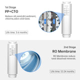 Tankless Reverse Osmosis Water Filtration System with Twist Filters-800GPD-2:1 Pure to Drain