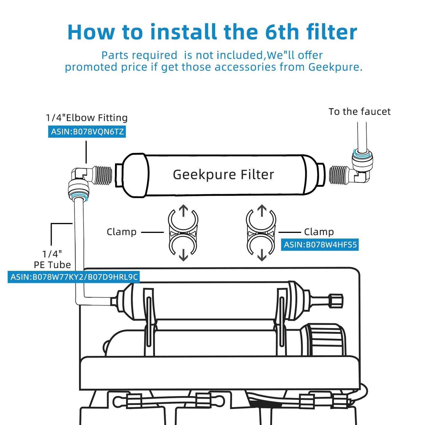 6th Stage Replacement Deionization DI Filter for Ro System TDS Close 0 -2" X 10"