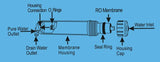 75 GPD Reverse Osmosis Membrane-NSF certificated -Pack of 1