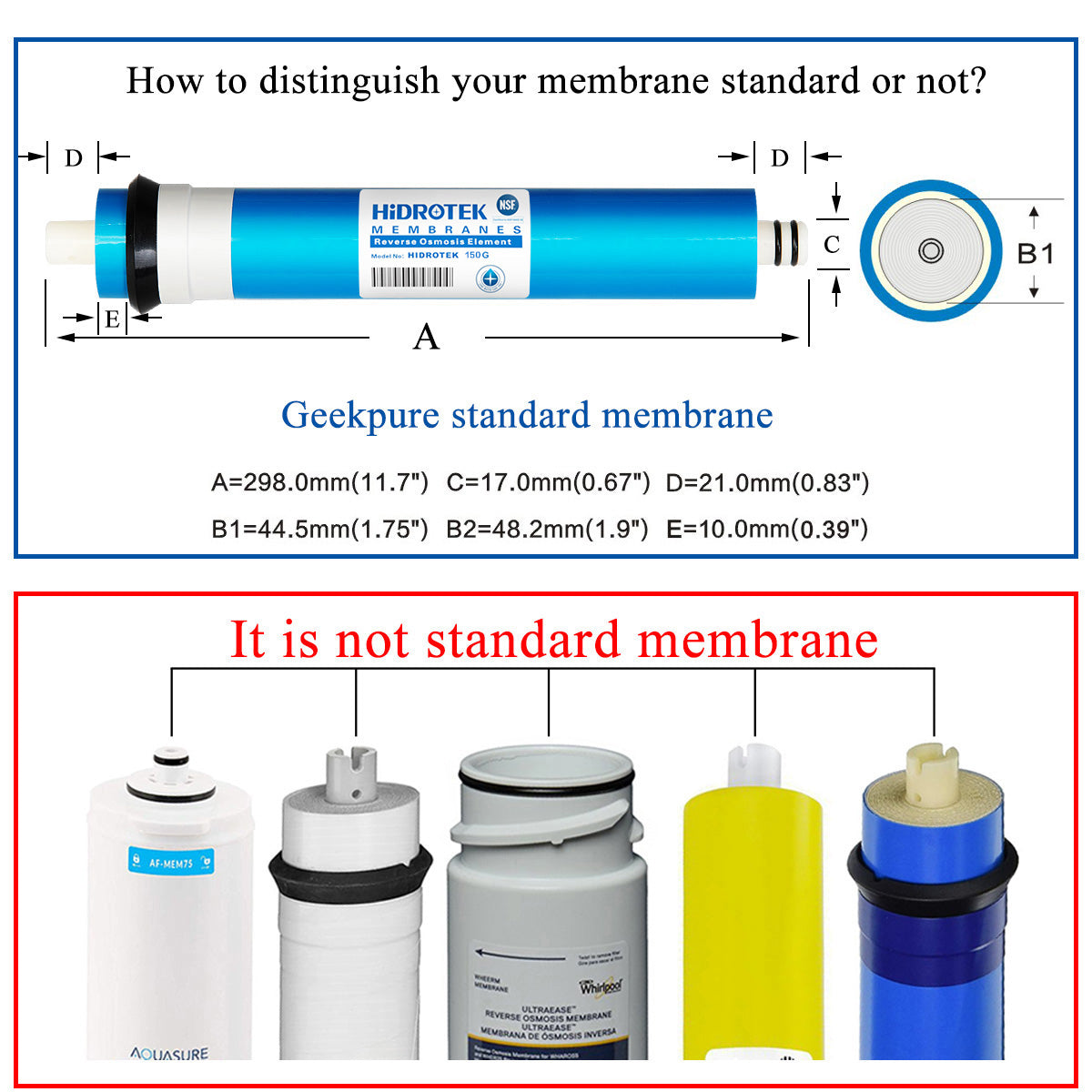 75 GPD Reverse Osmosis Membrane-NSF certificated -Pack of 2