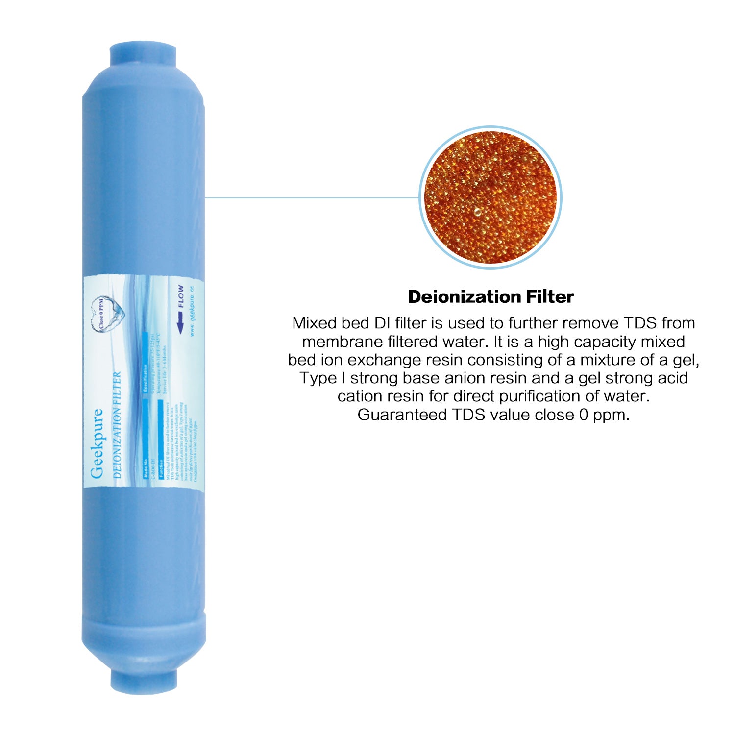 6th Stage Replacement Deionization DI Filter for Ro System TDS Close 0 ...