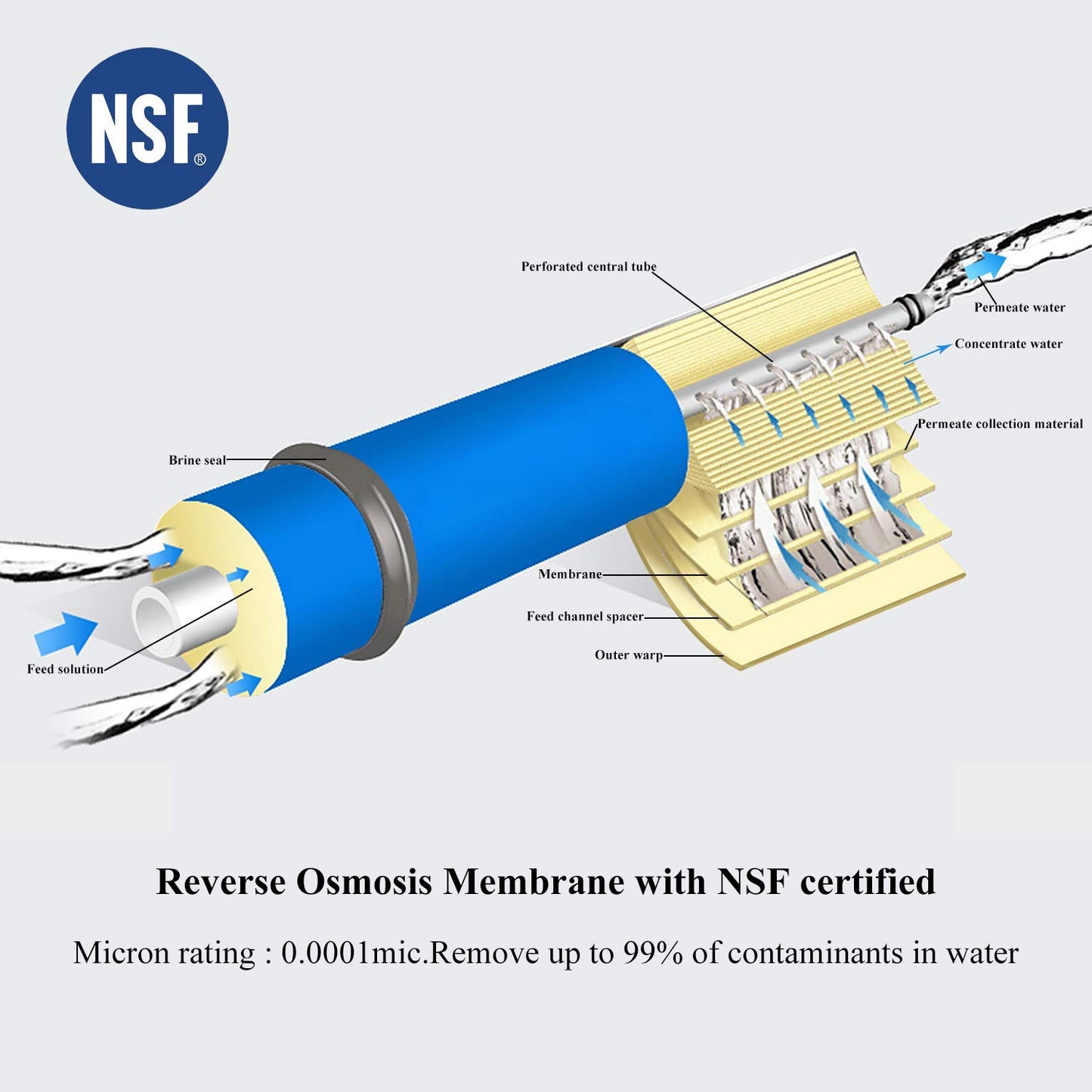 Reverse Osmosis RO Filter Replacement Set with 50 GPD Membrane-Pack of 5