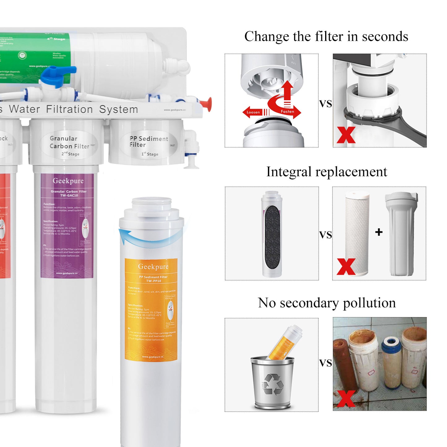 5-Stage Reverse Osmosis Water Filtration System-with Quick Change Twist Filters-75GPD