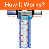 20-Inch Whole House Water Filter Housing- Fit for 2.5" x 20" Filters -Clear