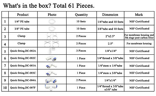 RO Water Reverse Osmosis System Parts Kit