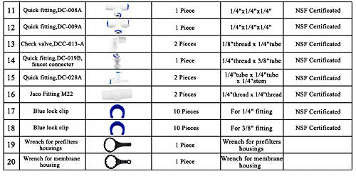 RO Water Reverse Osmosis System Parts Kit