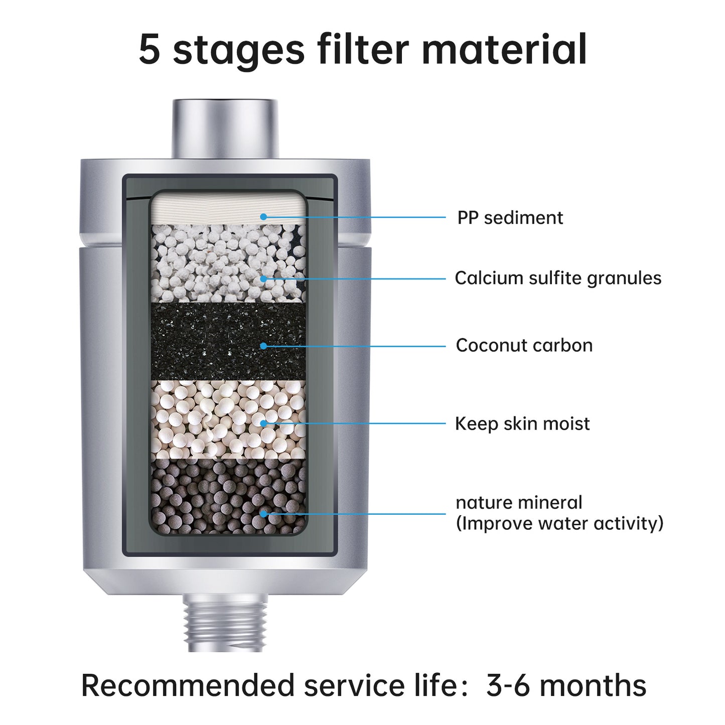 5-Stage Shower Filter Reduces Chlorine Hardness