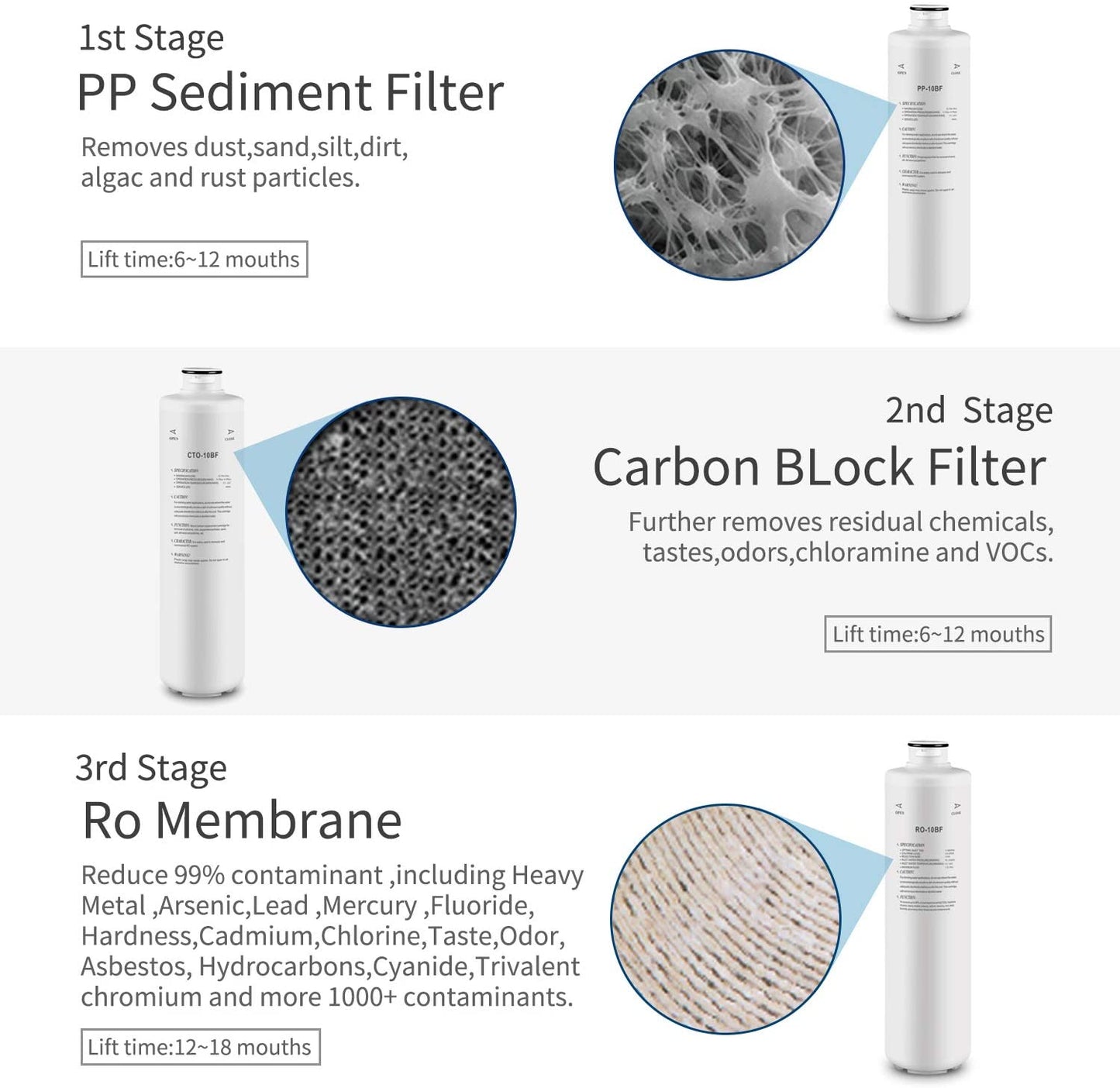 Replacement Filters Set for Geekpure 3-Stage Countertop RO System T03