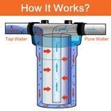 Whole House Water Filter Housing-1"NPT-Fit 4.5"x 20" Filters
