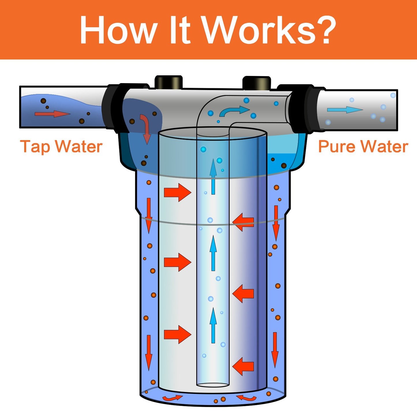 10 Inch Whole House Water Filter Housing-Fit for 4.5 "x10" Filters-Clear (Pack of 2)