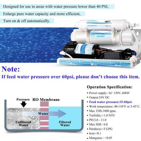 Simpure 5-Stage 75GPD Reverse Osmosis Water Filtration System – Under Sink, USA Made