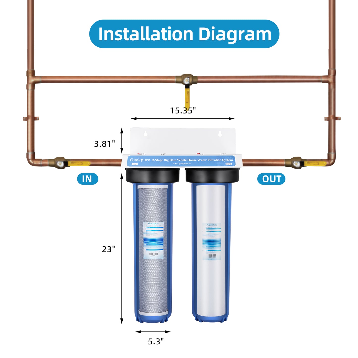 Geekpure 2 Stage Whole House Water Filtration System w/ 20" Blue Housing-1"NPT