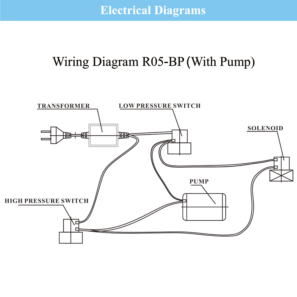 4 Uunits ,5 Stage RO System-75GPD (w/ Pump and Extra 4 Filters)