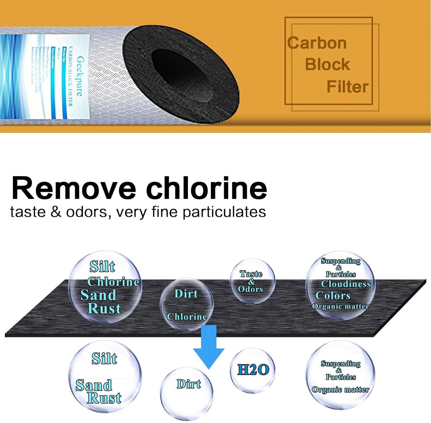 Whole House Water Filtration w/ Clear Housing + 4.5"x20" Carbon Filter-5 Micron