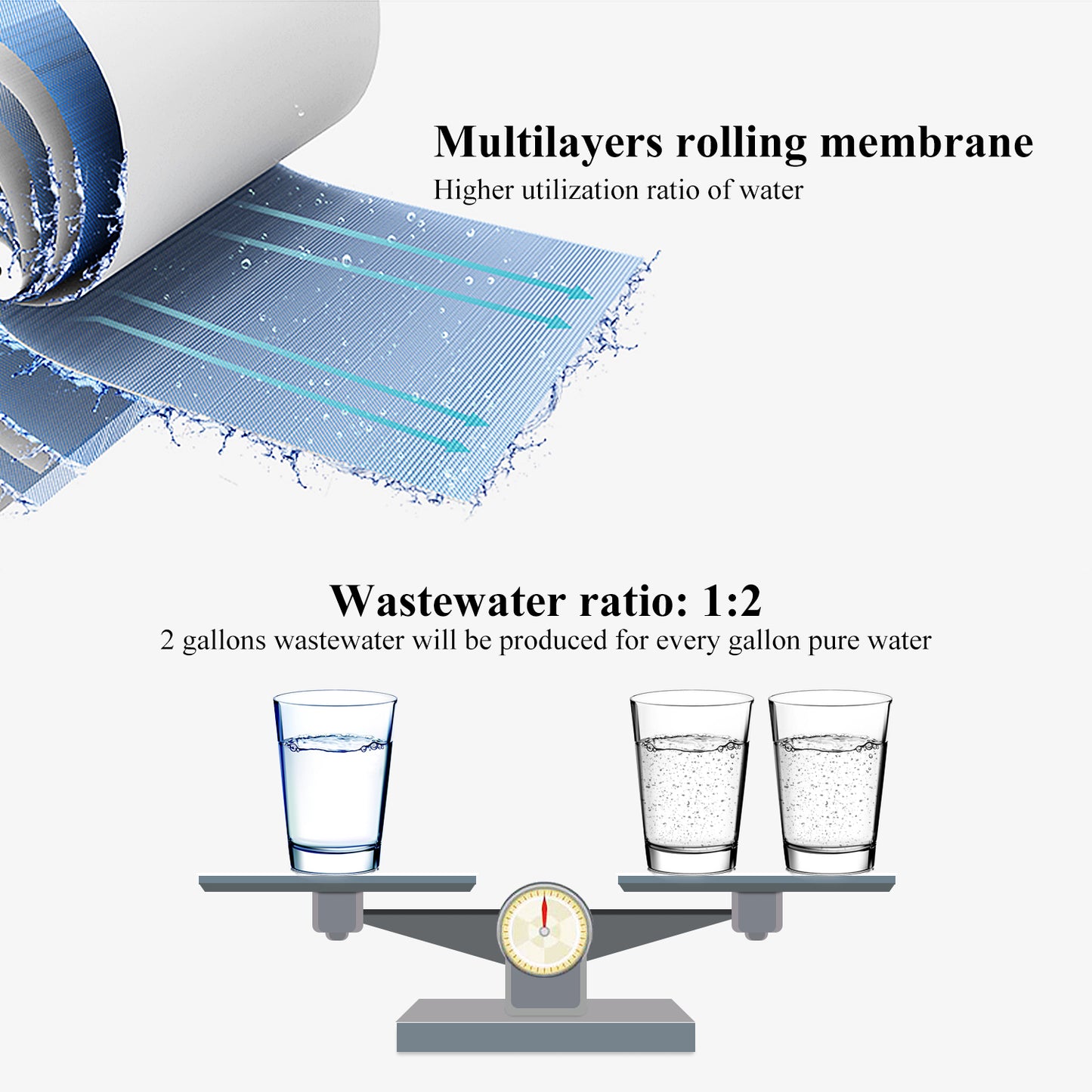 5-Stage Reverse Osmosis RO Drinking Water Filter System-75GPD