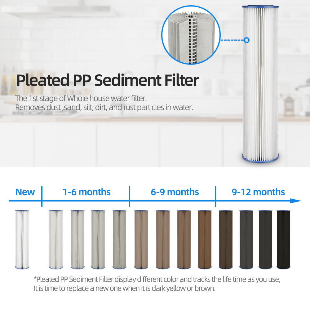 Pleated PP Sediment Filter Cartridge for Whole House Filtration (Pack 4) - 4.5" x 20"