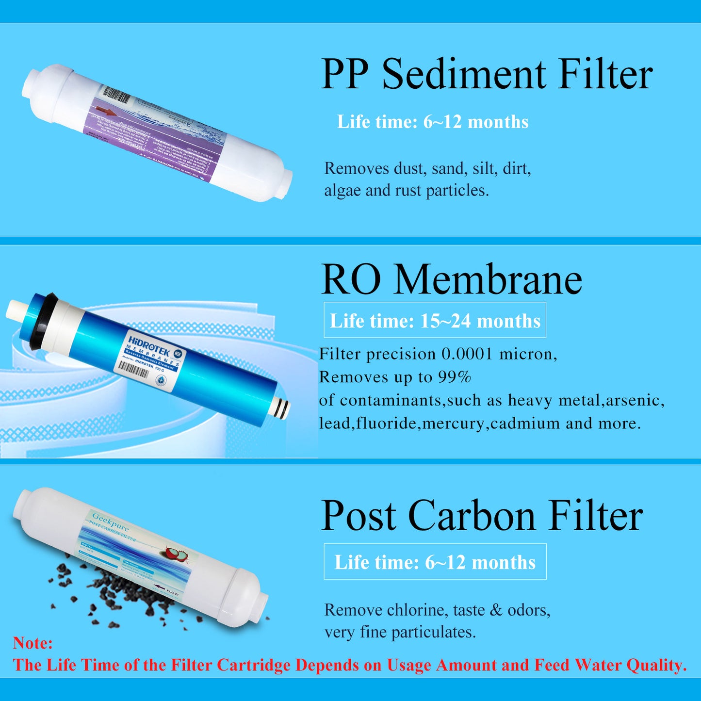 Filter Replacement Set for Geekpure 3-Stage Aquarium-Reverse Osmosis System