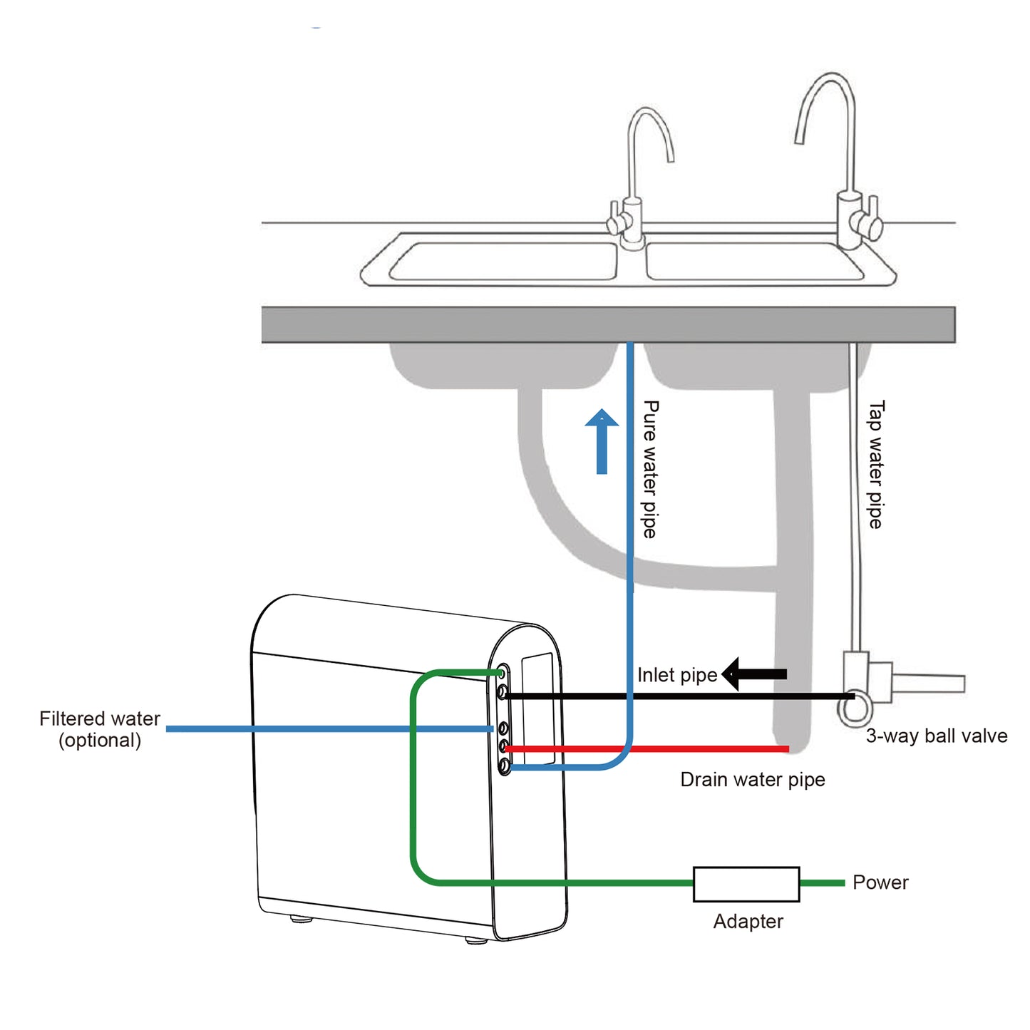 Tankless Reverse Osmosis Water Filtration System with Twist Filters-800GPD-2:1 Pure to Drain