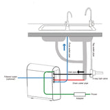 Tankless Reverse Osmosis Water Filtration System with Twist Filters-800GPD-2:1 Pure to Drain