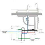 Replacement Filter Set for Geekpure 800 GPD Tankless RO System