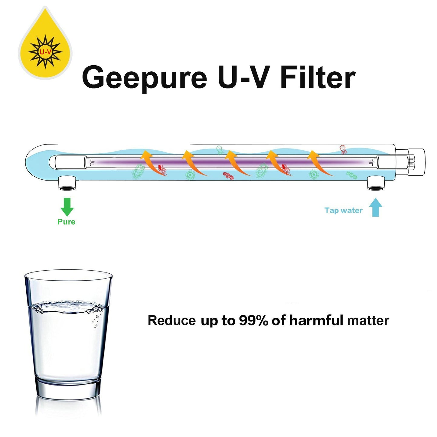 Geekpure Whole House UV Water Purifier- (12 GPM)