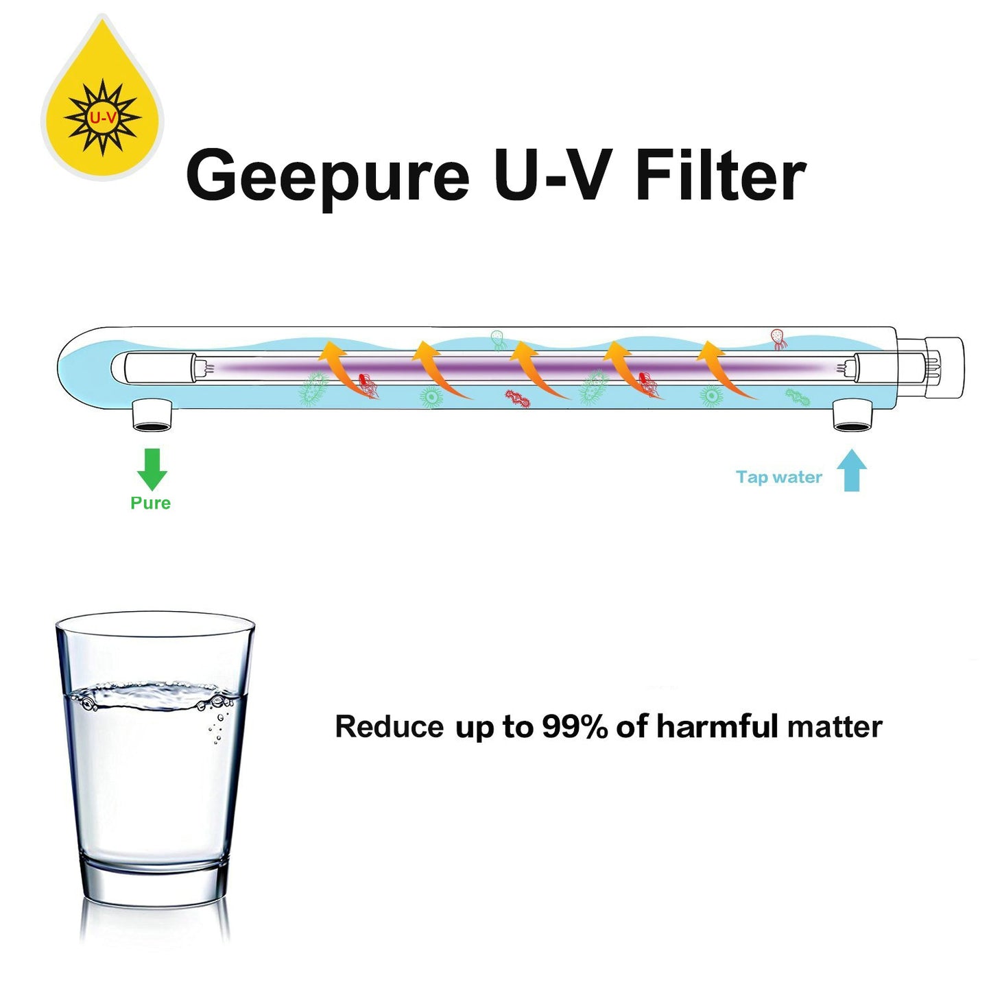 6 Watt UV Filter for 6 Stage Revese Osmosis Ro System-0.5 GPM