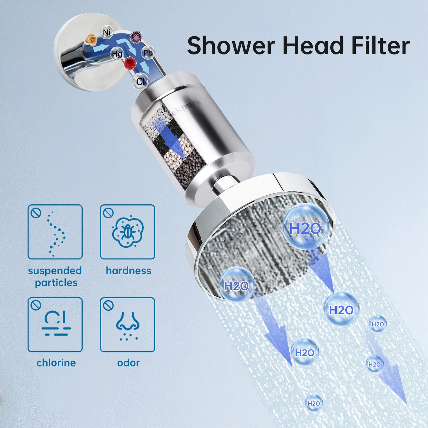 5-Stage Shower Filter Reduces Chlorine Hardness